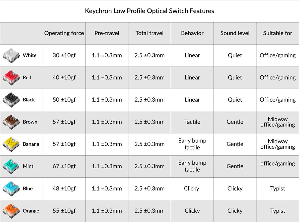Low-profile Keychron Optical Switch Red Blue brown Banana Mint White Black Orange specs