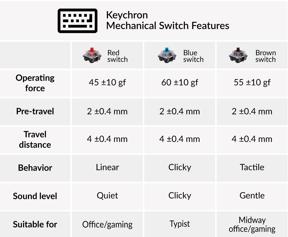 Keychron K12 Keychron Mechanical red blue brown Switch features